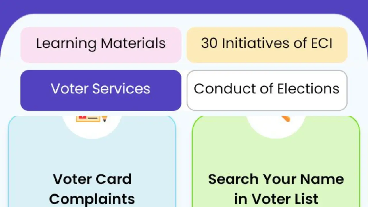 Draft List of West Bengal SIR 2026